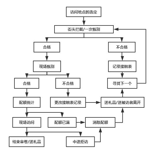 拦截访问操作流程.jpg